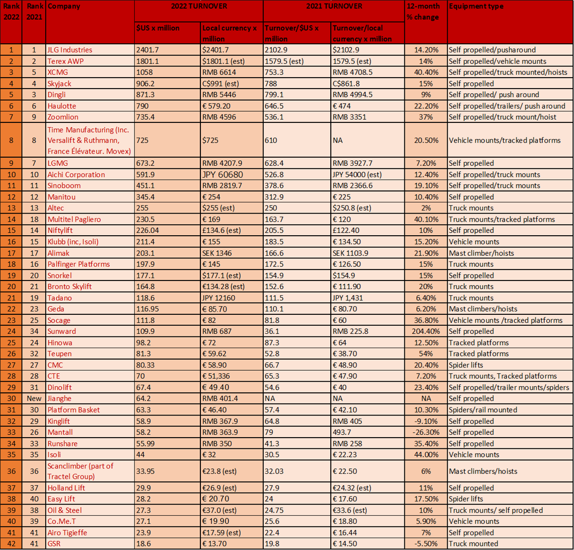 AccessM20 2023 table