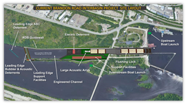 Brandon Road Interbasin Project (Image: US Army Corps of Engineers)