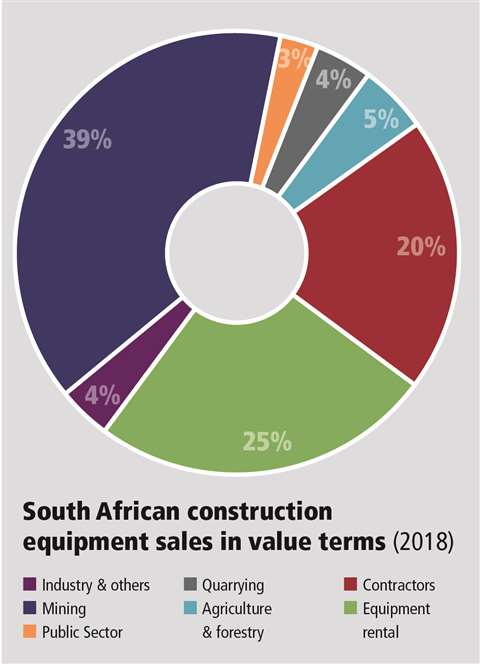 Regional report: South Africa - KHL Group